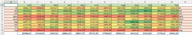 Tipp Excel bedingte Formatierung einaus