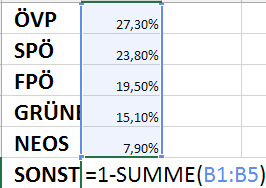 #Prozentzahlen in #Excel - Beispiel #EP2014