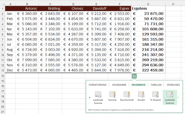 Tipp Excel Ergebnisse Laufende Summe rechts