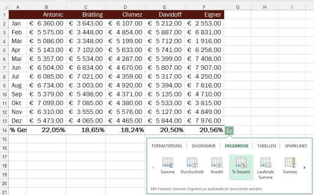 Tipp Excel Ergebnisse Prozentanteil