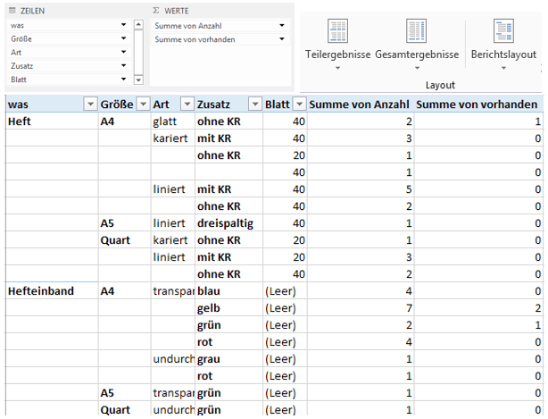 Tipp Excel Pivot Liste zusammenfassen