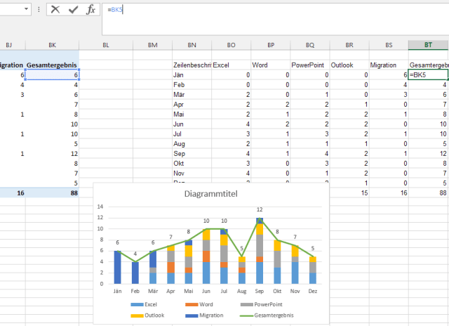Tipp Excel Diagramm DatenAusPivot