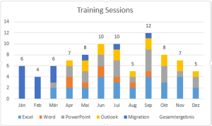 Tipp Excel Diagramm gestapelte Säulen mit Säulensumme1