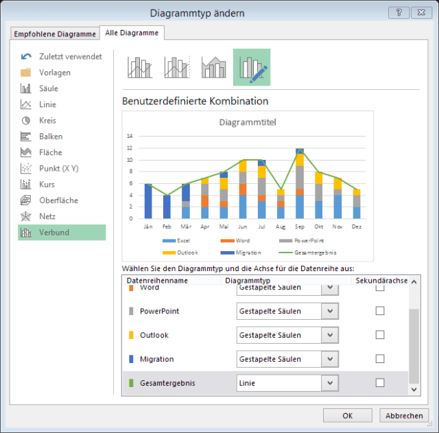 Tipp Excel Diagramm Verbund