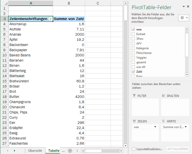 Tipp Excel Pivot Zeilen