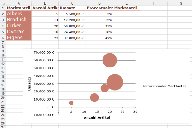 XTipp Blasengröße1