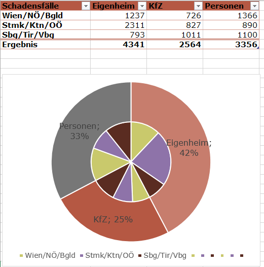 XTipp Kreis-in-Kreis