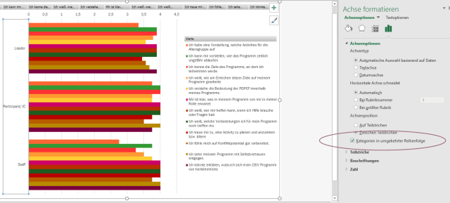 XTipp Balkendiagramm