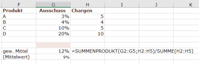 XTipp gewichtetes Mittel