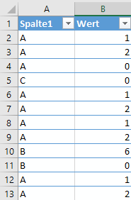 XTipp Pivot Mittelohne0 01