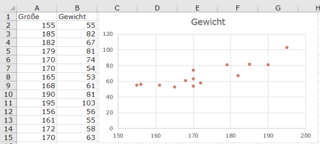 XTipp Punktdiagramm 4