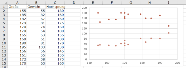 XTipp Punktdiagramm 5.png