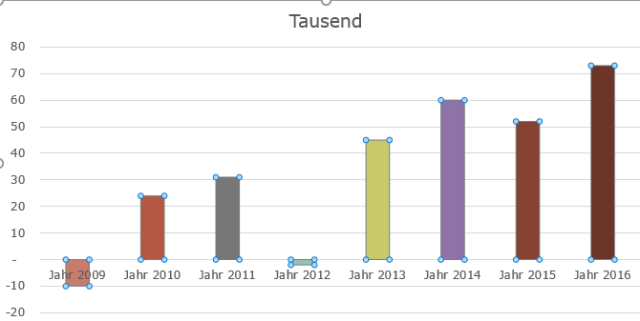tipp-diagramm-punktfarb3