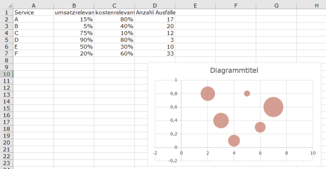 xtipp-blasen-beschriften
