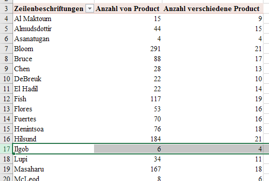 xtipp-diskrete-anzahl-3