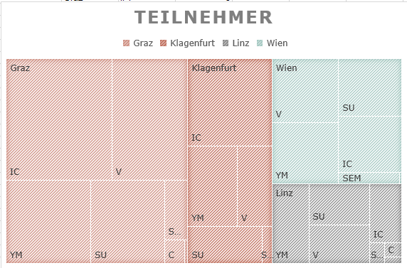 xtipp-treemap-11-dezent