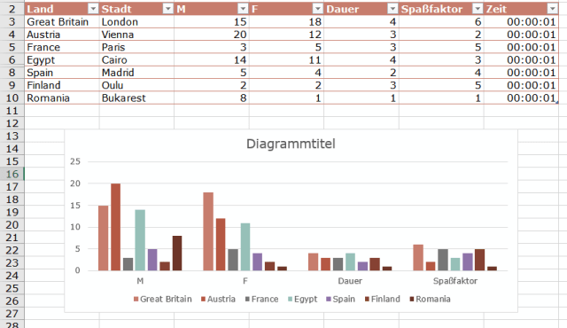 xtipp-ausgeblendete-diagramm-1
